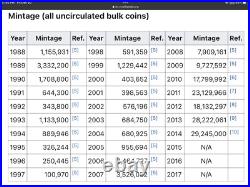 1996 Canada $5 Silver Maple Leaf. 9999% Pure 1 oz RCM Sealed Awesome Coin